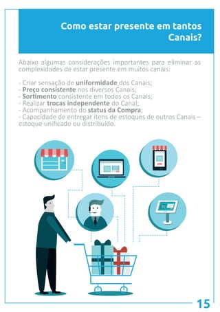 Como estar presente em tantos
Canais?
15
Abaixo algumas considerações importantes para eliminar as
complexidades de estar presente em muitos canais:
- Criar sensação de uniformidade dos Canais;
- Preço consistente nos diversos Canais;
- Sortimento consistente em todos os Canais;
- Realizar trocas independente do Canal;
- Acompanhamento do status da Compra;
- Capacidade de entregar itens de estoques de outros Canais –
estoque unificado ou distribuído.
 