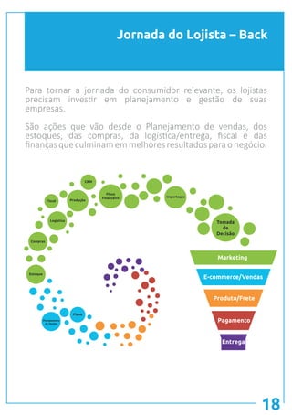 Jornada do Lojista – Back
18
Marketing
E-commerce/Vendas
Produto/Frete
Pagamento
Entrega
Tomada
de
Decisão
Importação
Fluxo
Financeiro
CRM
Produção
Logística
Compras
Estoque
Planejamento
de Vendas
Plano
Fiscal
Para tornar a jornada do consumidor relevante, os lojistas
precisam investir em planejamento e gestão de suas
empresas. 	
São ações que vão desde o Planejamento de vendas, dos
estoques, das compras, da logística/entrega, fiscal e das
finançasqueculminamemmelhoresresultadosparaonegócio.
 