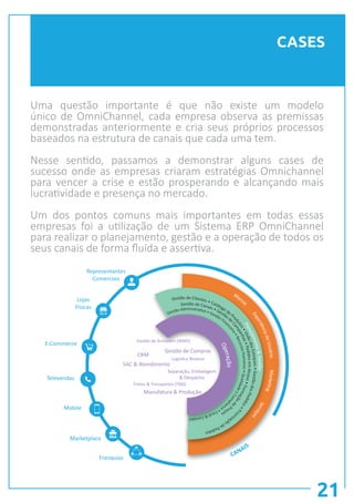 CASES
Uma questão importante é que não existe um modelo
único de OmniChannel, cada empresa observa as premissas
demonstradas anteriormente e cria seus próprios processos
baseados na estrutura de canais que cada uma tem.
Nesse sentido, passamos a demonstrar alguns cases de
sucesso onde as empresas criaram estratégias Omnichannel
para vencer a crise e estão prosperando e alcançando mais
lucratividade e presença no mercado.
Um dos pontos comuns mais importantes em todas essas
empresas foi a utilização de um Sistema ERP OmniChannel
para realizar o planejamento, gestão e a operação de todos os
seus canais de forma fluída e assertiva.
21
Operação
Marcas
ExperiênciadoUsuárioMarkeƟng
Serviços
Planejamento&Gestão
Gestão de Clientes • Catálogo de Pr
odutos•VisãodosEstoques•GestãodosPedidos•Prior
izaçãodePedidos
Gestão de Canais • Gestão de
Campanhas•PedidosemAtraso•Formaçãode
Preços
Gestão AdministraƟva • Gestão Fina
nceira•RecursosHumanos•QualidadeeCom
pl
iance•Fiscal&Contábil
CANAIS
Representantes
Comerciais
Lojas
Físicas
E-Commerce
Televendas
Mobile
Marketplace
Franquias
Gestão de Armazém (WMS)
Separação, Embalagem
& Despacho
SAC & Atendimento
CRM
Gestão de Compras
Fretes & Transportes (TMS)
Manufatura & Produção
LogísƟca Reversa
 