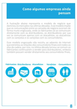 8
Como algumas empresas ainda
pensam
A ilustração abaixo representa o modelo de negócio que
dominouosmercadosnasúltimasdécadas.Essemodeloimpõe
que as comunicações entre as camadas de negócio ocorram de
forma muito engessada, onde os fabricantes só se comunicam
diretamente com os distribuidores, os distribuidores por sua
vez se comunicam apenas com os atacadistas, os atacadistas
com os varejistas e os varejistas com os consumidores.
Esse modelo engessado não resistiu ao advento da Internet
que estreitou as relações dos consumidores finais com todos os
elos da cadeia, por isso, na última década tornou-se comum os
fabricantes continuarem a vender para distribuidores, embora
também possam vender diretamente aos consumidores finais.
Fabricantes Distribuidores Atacadistas Varejistas Consumidores
 