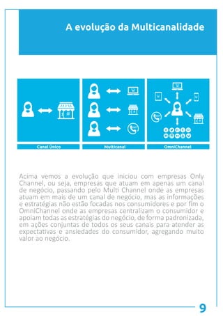 Acima vemos a evolução que iniciou com empresas Only
Channel, ou seja, empresas que atuam em apenas um canal
de negócio, passando pelo Multi Channel onde as empresas
atuam em mais de um canal de negócio, mas as informações
e estratégias não estão focadas nos consumidores e por fim o
OmniChannel onde as empresas centralizam o consumidor e
apoiam todas as estratégias do negócio, de forma padronizada,
em ações conjuntas de todos os seus canais para atender as
expectativas e ansiedades do consumidor, agregando muito
valor ao negócio.
A evolução da Multicanalidade
9
24/7
24/7
Canal Único Multicanal OmniChannel
 