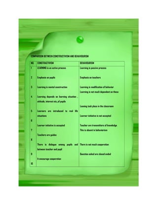 E book on Commerce Education