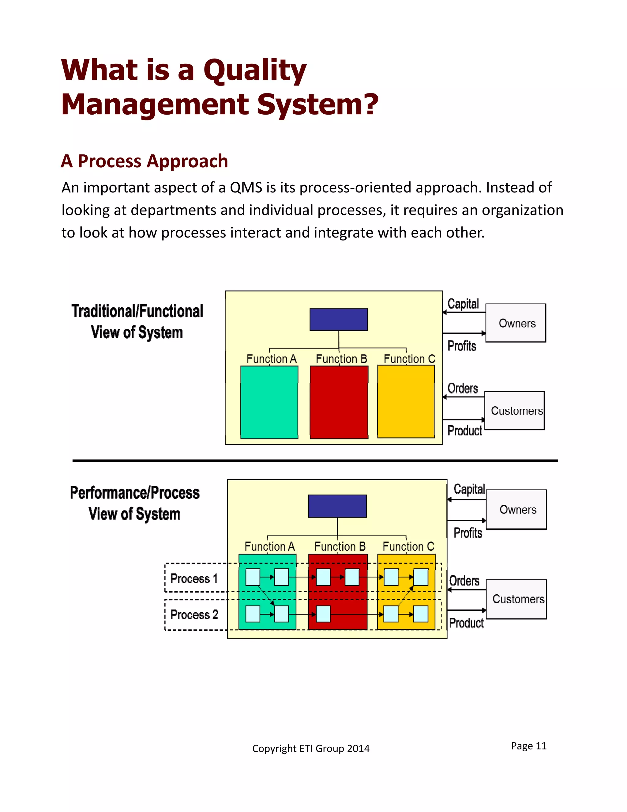 An important aspect of a QMS is its process‐oriented approach. Instead of 
looking at departments and individual processes, it requires an organization 
to look at how processes interact and integrate with each other. 
What is a Quality
Management System?
Page 11Copyright ETI Group 2014
A Process Approach
 