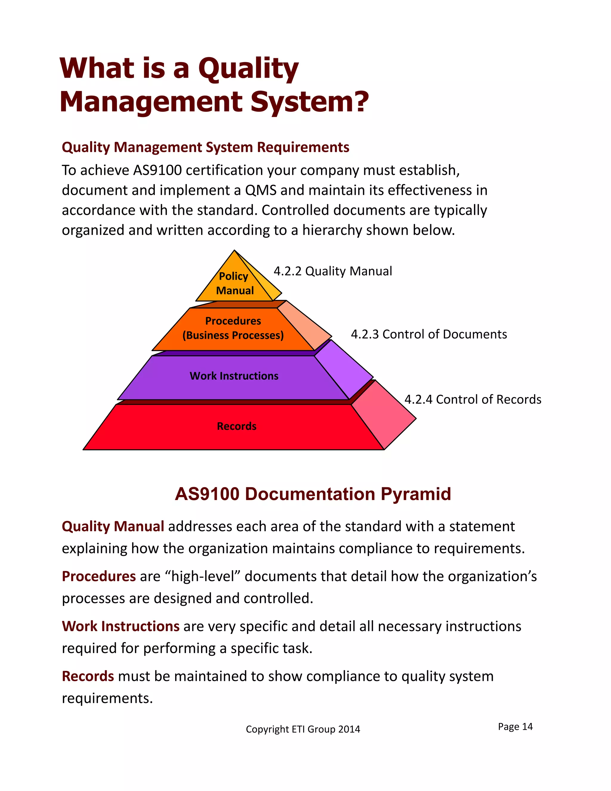 Quality Management System Requirements 
To achieve AS9100 certification your company must establish, 
document and implement a QMS and maintain its effectiveness in 
accordance with the standard. Controlled documents are typically 
organized and written according to a hierarchy shown below.
What is a Quality
Management System?
Quality Manual addresses each area of the standard with a statement 
explaining how the organization maintains compliance to requirements. 
Procedures are “high‐level” documents that detail how the organization’s 
processes are designed and controlled.
Work Instructions are very specific and detail all necessary instructions 
required for performing a specific task.
Records must be maintained to show compliance to quality system 
requirements.
AS9100 Documentation Pyramid
Page 14Copyright ETI Group 2014
Procedures
(Business Processes)
Policy 
Manual
Work Instructions
Records
4.2.2 Quality Manual
4.2.3 Control of Documents
4.2.4 Control of Records
 