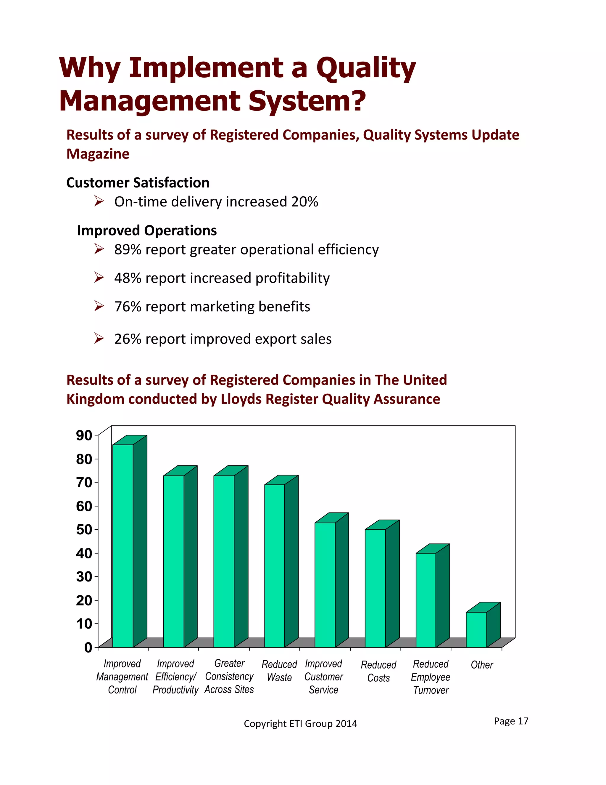 Why Implement a Quality
Management System?
0
10
20
30
40
50
60
70
80
90
Improved
Management
Control
Improved
Efficiency/
Productivity
Greater
Consistency
Across Sites
Reduced
Waste
Improved
Customer
Service
Reduced
Employee
Turnover
Reduced
Costs
Other
Results of a survey of Registered Companies in The United 
Kingdom conducted by Lloyds Register Quality Assurance   
Results of a survey of Registered Companies, Quality Systems Update 
Magazine   
Customer Satisfaction
 On‐time delivery increased 20%
Improved Operations
 89% report greater operational efficiency
 48% report increased profitability
 76% report marketing benefits
 26% report improved export sales
Page 17Copyright ETI Group 2014
 