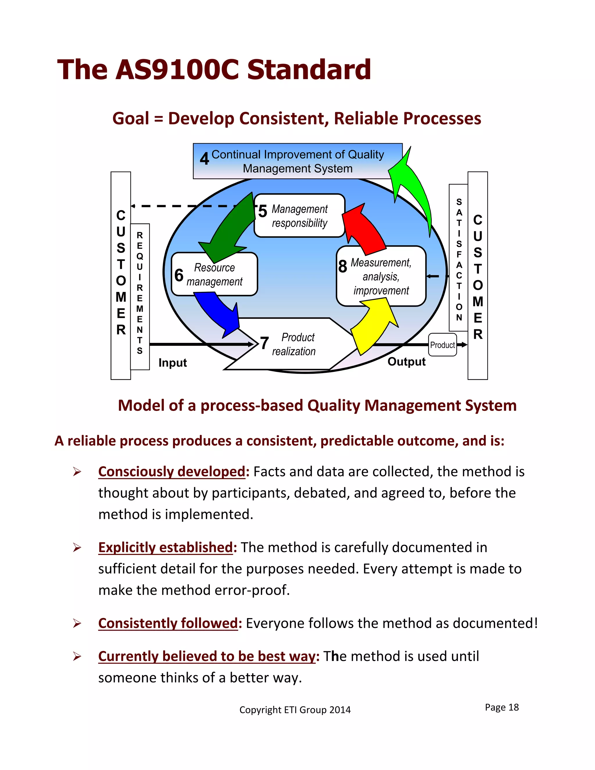 The AS9100C Standard
Management
responsibility
Resource
management
Continual Improvement of Quality
Management System
C
U
S
T
O
M
E
R
R
E
Q
U
I
R
E
M
E
N
T
S
Input Output
Product
Measurement,
analysis,
improvement
Product
realization
5
6
7
8
S
A
T
I
S
F
A
C
T
I
O
N
C
U
S
T
O
M
E
R
4
Model of a process‐based Quality Management System
A reliable process produces a consistent, predictable outcome, and is:
 Consciously developed: Facts and data are collected, the method is 
thought about by participants, debated, and agreed to, before the 
method is implemented.
 Explicitly established: The method is carefully documented in 
sufficient detail for the purposes needed. Every attempt is made to 
make the method error‐proof.
 Consistently followed: Everyone follows the method as documented!
 Currently believed to be best way: The method is used until 
someone thinks of a better way. 
Goal = Develop Consistent, Reliable Processes
Page 18Copyright ETI Group 2014
 