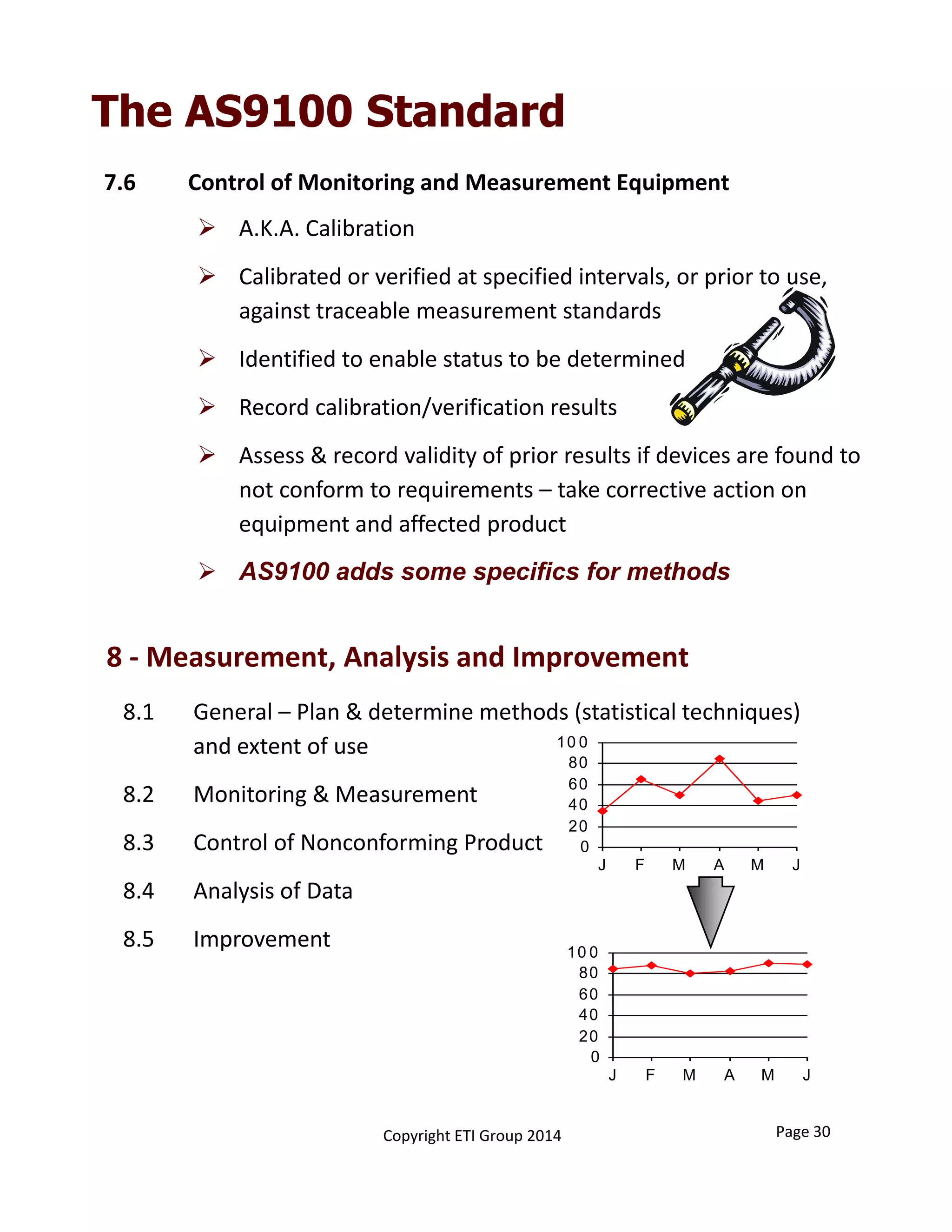 7.6 Control of Monitoring and Measurement Equipment
 A.K.A. Calibration
 Calibrated or verified at specified intervals, or prior to use, 
against traceable measurement standards
 Identified to enable status to be determined
 Record calibration/verification results
 Assess & record validity of prior results if devices are found to 
not conform to requirements – take corrective action on 
equipment and affected product
 AS9100 adds some specifics for methods
8 ‐ Measurement, Analysis and Improvement
8.1 General – Plan & determine methods (statistical techniques) 
and extent of use
8.2 Monitoring & Measurement
8.3 Control of Nonconforming Product
8.4 Analysis of Data 
8.5 Improvement
0
20
40
60
80
10 0
J F M A M J
0
20
40
60
80
10 0
J F M A M J
Page 30Copyright ETI Group 2014
The AS9100 Standard
 