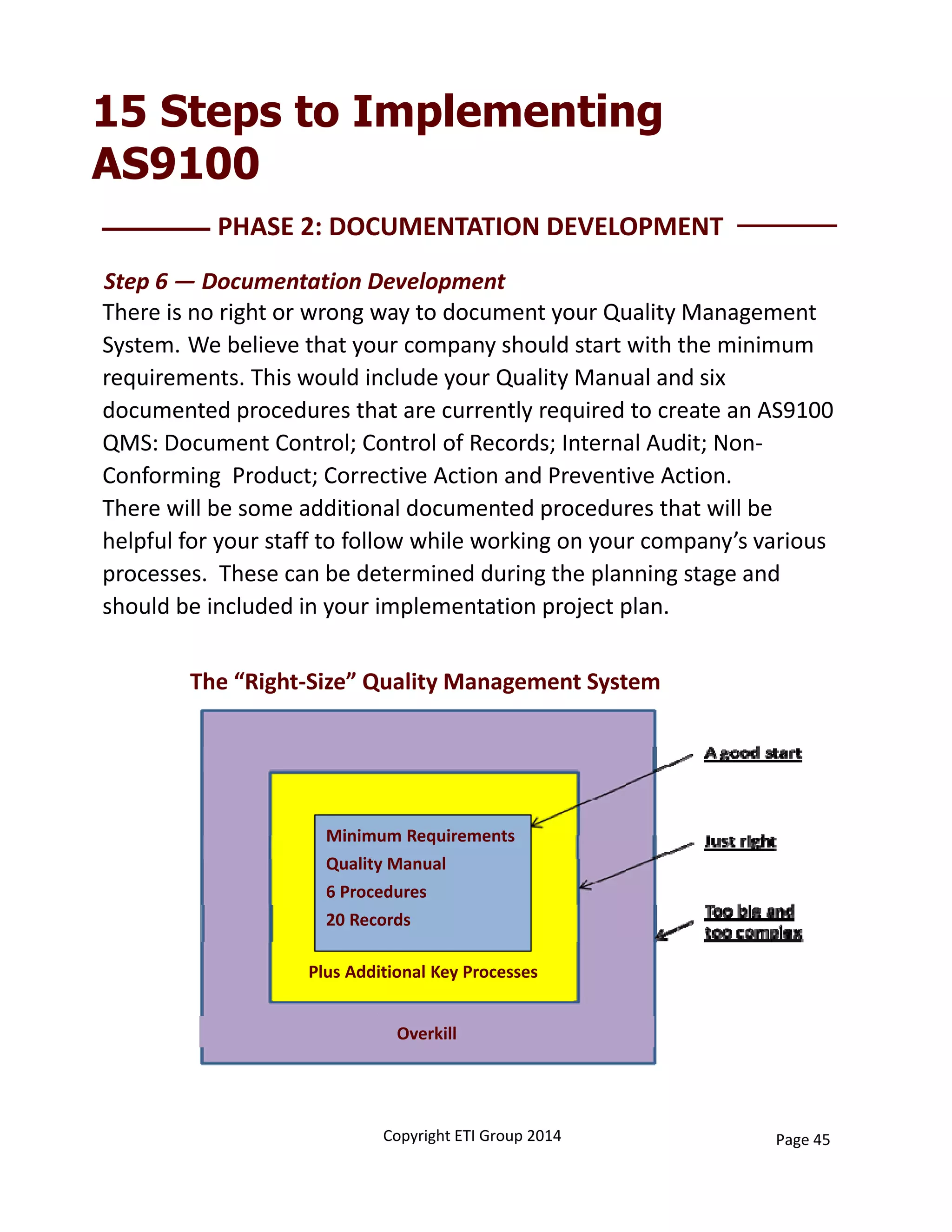 15 Steps to Implementing
AS9100
There is no right or wrong way to document your Quality Management 
System. We believe that your company should start with the minimum 
requirements. This would include your Quality Manual and six 
documented procedures that are currently required to create an AS9100 
QMS: Document Control; Control of Records; Internal Audit; Non‐
Conforming  Product; Corrective Action and Preventive Action. 
There will be some additional documented procedures that will be 
helpful for your staff to follow while working on your company’s various 
processes.  These can be determined during the planning stage and 
should be included in your implementation project plan. 
PHASE 2: DOCUMENTATION DEVELOPMENT 
Step 6 — Documentation Development
Minimum Requirements
Quality Manual
6 Procedures
20 Records
The “Right‐Size” Quality Management System
Plus Additional Key Processes
Overkill
Copyright ETI Group 2014 Page 45
 