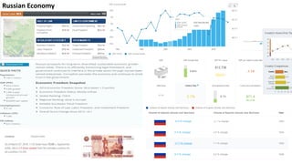 Russian Economy
 