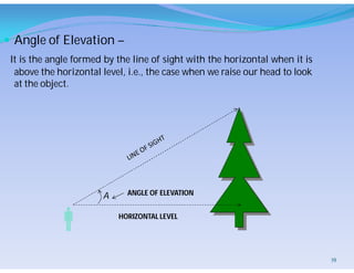  Angle of Elevation –
It is the angle formed by the line of sight with the horizontal when it is
above the horizontal level, i.e., the case when we raise our head to look
at the object.

A
HORIZONTAL LEVEL
ANGLE OF ELEVATION
19
 