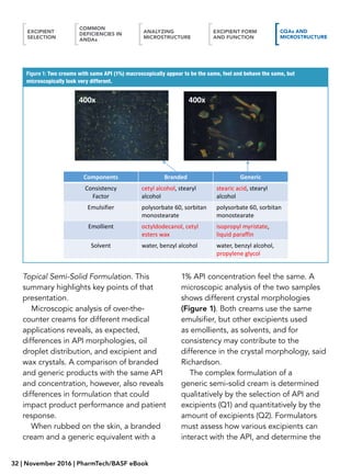 e-book optimizing topical semi solid drug formulation and performance ...