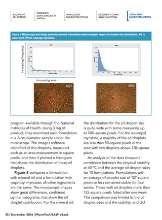 e-book optimizing topical semi solid drug formulation and performance ...
