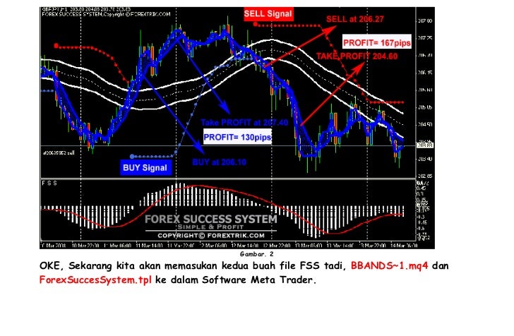Ebook panduan forex success system v3