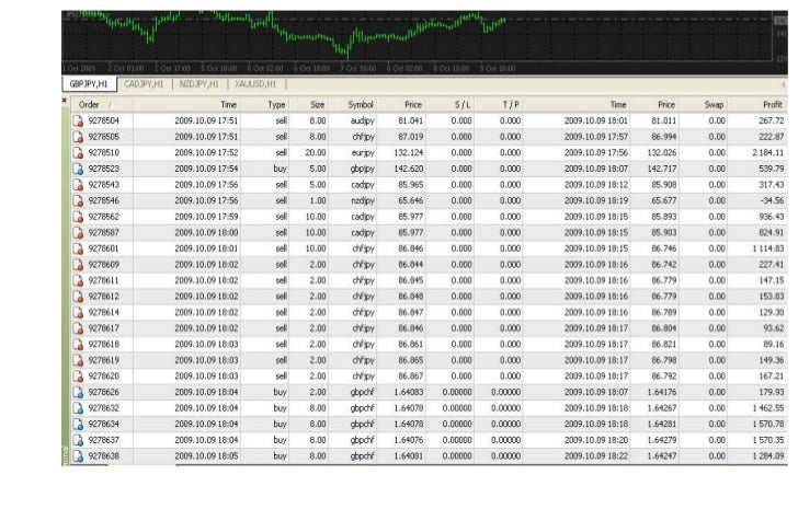 Ebook nasir kuasa forex