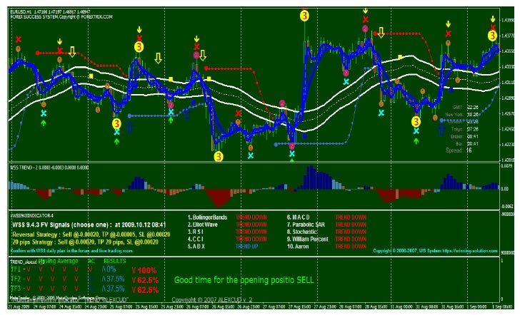 Ebook panduan forex success system v3