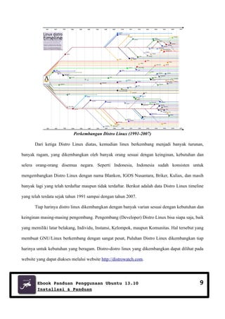 Perkembangan Distro Linux (1991-2007)
Dari ketiga Distro Linux diatas, kemudian linux berkembang menjadi banyak turunan,
banyak ragam, yang dikembangkan oleh banyak orang sesuai dengan keinginan, kebutuhan dan
selera orang-orang disemua negara. Seperti Indonesia, Indonesia sudah konsisten untuk
mengembangkan Distro Linux dengan nama Blankon, IGOS Nusantara, Briker, Kuliax, dan masih
banyak lagi yang telah terdaftar maupun tidak terdaftar. Berikut adalah data Distro Linux timeline
yang telah terdata sejak tahun 1991 sampai dengan tahun 2007.
Tiap harinya distro linux dikembangkan dengan banyak varian sesuai dengan kebutuhan dan
keinginan masing-masing pengembang. Pengembang (Developer) Distro Linux bisa siapa saja, baik
yang memiliki latar belakang, Individu, Instansi, Kelompok, maupun Komunitas. Hal tersebut yang
membuat GNU/Linux berkembang dengan sangat pesat, Puluhan Distro Linux dikembangkan tiap
harinya untuk kebutuhan yang beragam. Distro-distro linux yang dikembangkan dapat dilihat pada
website yang dapat diakses melalui website http://distrowatch.com.

Ebook Panduan Penggunaan Ubuntu 13.10
Installasi & Panduan

9

 