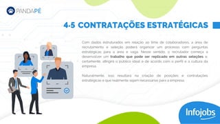 Com dados estruturados em relação ao time de colaboradores, a área de
recrutamento e seleção poderá organizar um processo com perguntas
estratégicas para a área e vaga. Nesse sentido, o recrutador começa a
desenvolver um trabalho que pode ser replicado em outras seleções e,
certamente, atingirá o público ideal e de acordo com o perfil e a cultura da
empresa.
Naturalmente, isso resultará na criação de posições e contratações
estratégicas e que realmente sejam necessárias para a empresa.
CONTRATAÇÕES ESTRATÉGICAS
4.5
 