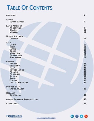 www.foreignstaffing.com .
TABLE OF CONTENTS
Abstract 3
Africa
South Africa 5
Latin America
Argentina 9
Brazil 10
Mexico 11
North America
Canada 14
Asia
China 17
India 18
Japan 19
Korea 20
Malaysia 21
Philippines 23
Singapore 24
Europe
France 26
Germany 27
Italy 28
Netherlands 29
Poland 30
Portugal 31
Russia 32
Spain 34
Turkey 35
United Kingdom 37
Middle East
Saudi Arabia 39
Oceania
Australia 42
About Foreign Staffing. Inc 43
References 44
 