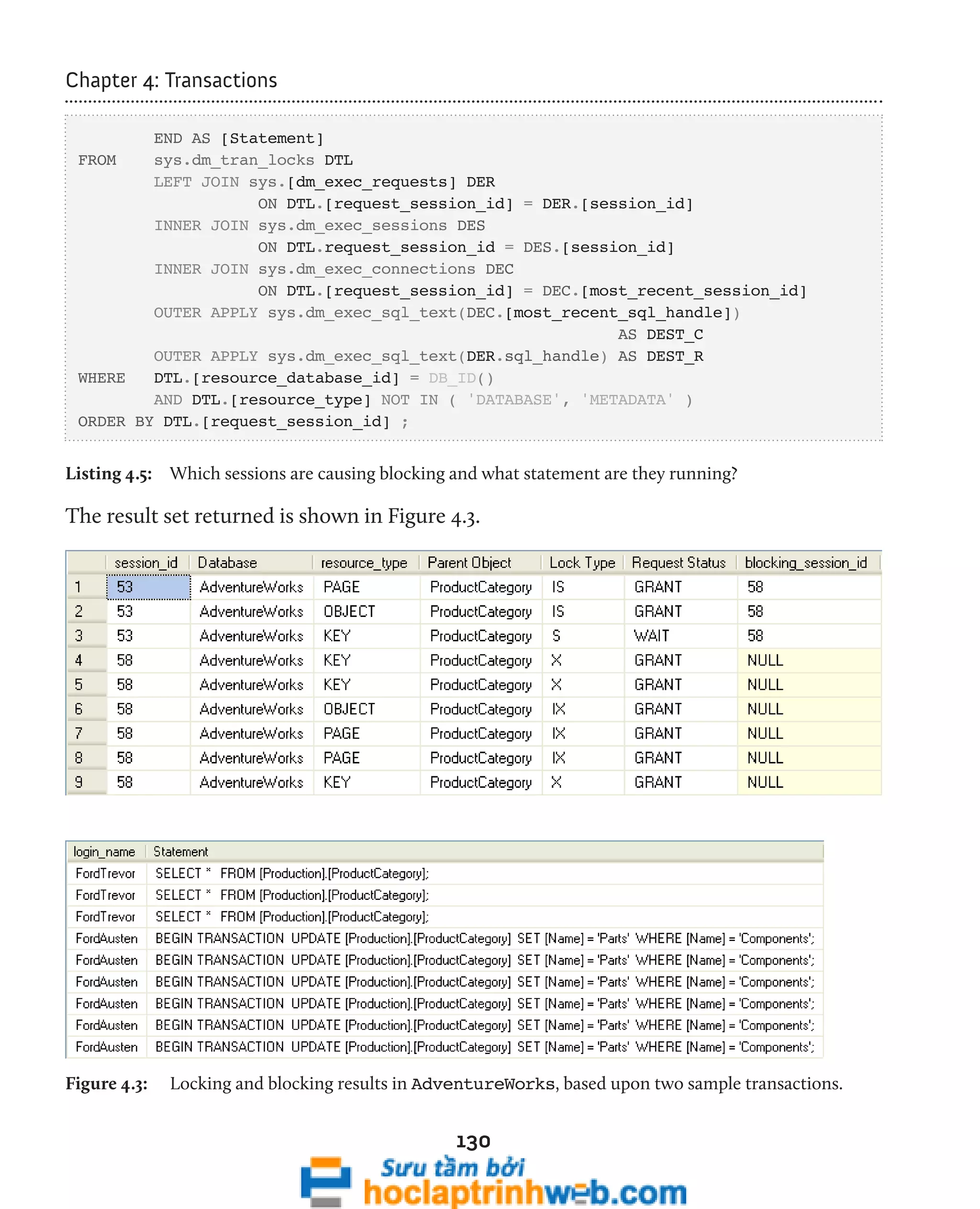 130 
Chapter 4: Transactions 
END AS [Statement] 
FROM sys.dm_tran_locks DTL 
LEFT JOIN sys.[dm_exec_requests] DER 
ON DTL.[request_session_id] = DER.[session_id] 
INNER JOIN sys.dm_exec_sessions DES 
ON DTL.request_session_id = DES.[session_id] 
INNER JOIN sys.dm_exec_connections DEC 
ON DTL.[request_session_id] = DEC.[most_recent_session_id] 
OUTER APPLY sys.dm_exec_sql_text(DEC.[most_recent_sql_handle]) 
AS DEST_C 
OUTER APPLY sys.dm_exec_sql_text(DER.sql_handle) AS DEST_R 
WHERE DTL.[resource_database_id] = DB_ID() 
AND DTL.[resource_type] NOT IN ( 'DATABASE', 'METADATA' ) 
ORDER BY DTL.[request_session_id] ; 
Listing 4.5: Which sessions are causing blocking and what statement are they running? 
The result set returned is shown in Figure 4.3. 
Figure 4.3: Locking and blocking results in AdventureWorks, based upon two sample transactions. 
 