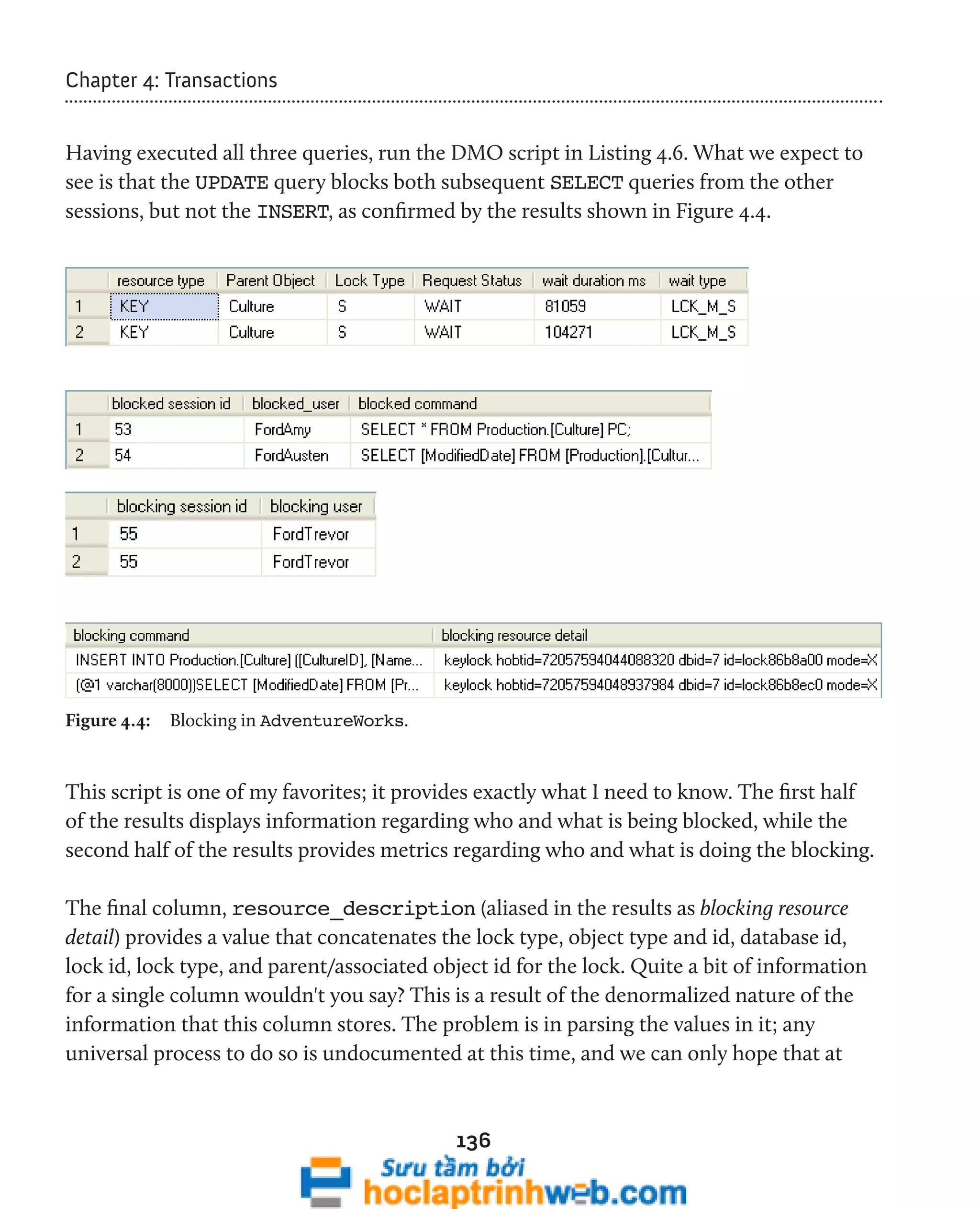 136 
Chapter 4: Transactions 
Having executed all three queries, run the DMO script in Listing 4.6. What we expect to 
see is that the UPDATE query blocks both subsequent SELECT queries from the other 
sessions, but not the INSERT, as confirmed by the results shown in Figure 4.4. 
Figure 4.4: Blocking in AdventureWorks. 
This script is one of my favorites; it provides exactly what I need to know. The first half 
of the results displays information regarding who and what is being blocked, while the 
second half of the results provides metrics regarding who and what is doing the blocking. 
The final column, resource_description (aliased in the results as blocking resource 
detail) provides a value that concatenates the lock type, object type and id, database id, 
lock id, lock type, and parent/associated object id for the lock. Quite a bit of information 
for a single column wouldn't you say? This is a result of the denormalized nature of the 
information that this column stores. The problem is in parsing the values in it; any 
universal process to do so is undocumented at this time, and we can only hope that at 
 