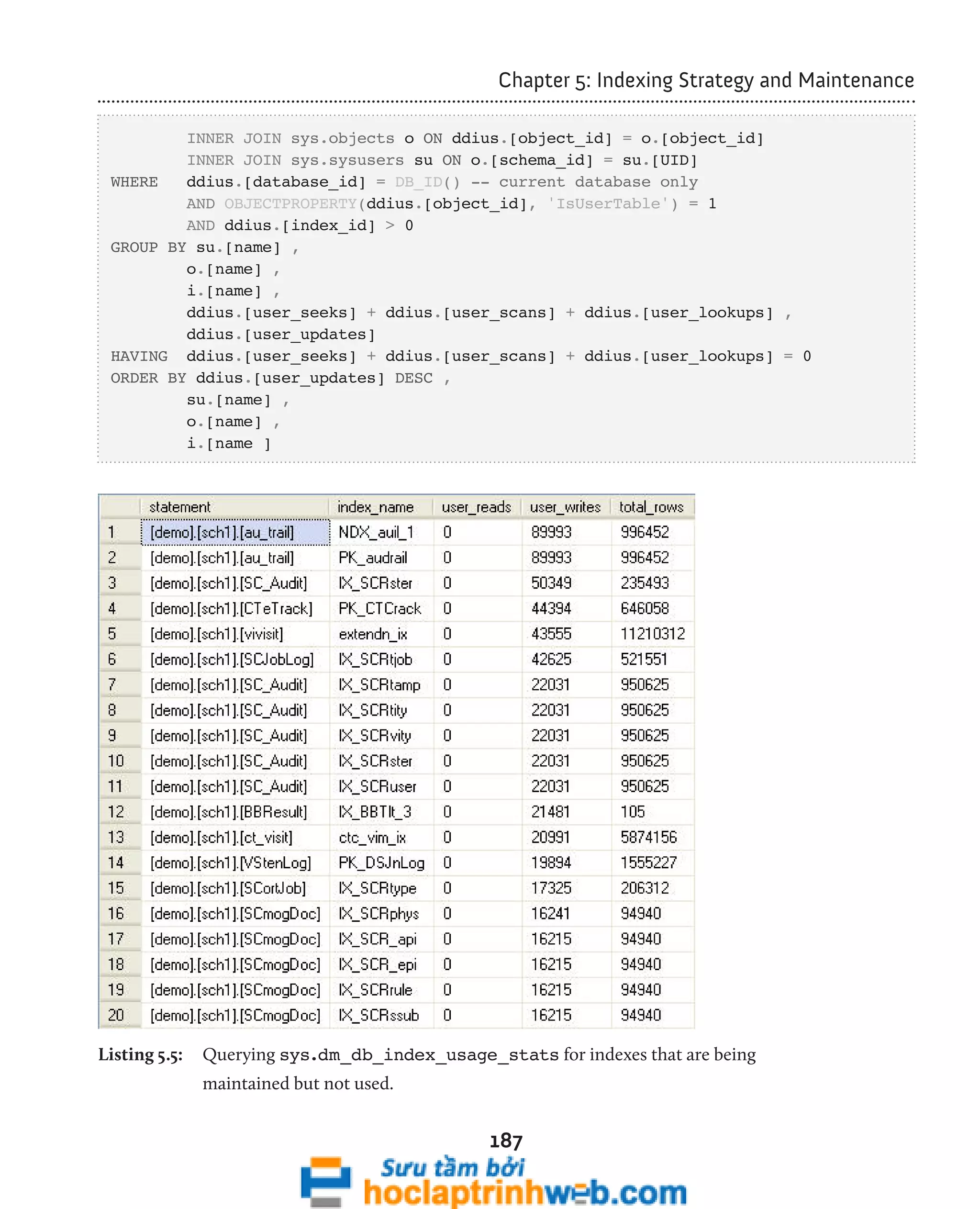 Chapter 5: Indexing Strategy and Maintenance 
INNER JOIN sys.objects o ON ddius.[object_id] = o.[object_id] 
INNER JOIN sys.sysusers su ON o.[schema_id] = su.[UID] 
WHERE ddius.[database_id] = DB_ID() -- current database only 
AND OBJECTPROPERTY(ddius.[object_id], 'IsUserTable') = 1 
AND ddius.[index_id] > 0 
187 
GROUP BY su.[name] , 
o.[name] , 
i.[name] , 
ddius.[user_seeks] + ddius.[user_scans] + ddius.[user_lookups] , 
ddius.[user_updates] 
HAVING ddius.[user_seeks] + ddius.[user_scans] + ddius.[user_lookups] = 0 
ORDER BY ddius.[user_updates] DESC , 
su.[name] , 
o.[name] , 
i.[name ] 
Listing 5.5: Querying sys.dm_db_index_usage_stats for indexes that are being 
maintained but not used. 
 