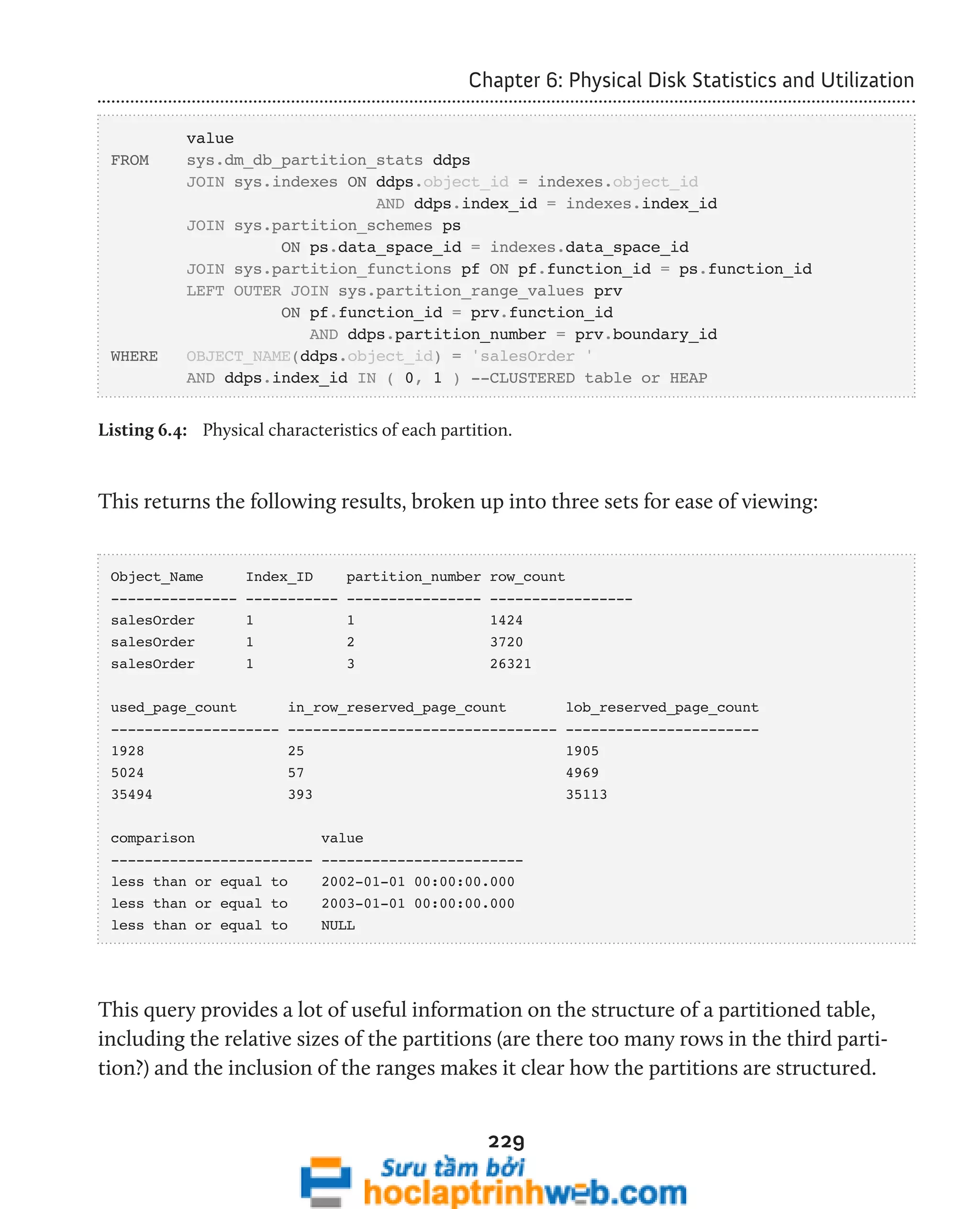 Chapter 6: Physical Disk Statistics and Utilization 
229 
value 
FROM sys.dm_db_partition_stats ddps 
JOIN sys.indexes ON ddps.object_id = indexes.object_id 
AND ddps.index_id = indexes.index_id 
JOIN sys.partition_schemes ps 
ON ps.data_space_id = indexes.data_space_id 
JOIN sys.partition_functions pf ON pf.function_id = ps.function_id 
LEFT OUTER JOIN sys.partition_range_values prv 
ON pf.function_id = prv.function_id 
AND ddps.partition_number = prv.boundary_id 
WHERE OBJECT_NAME(ddps.object_id) = 'salesOrder ' 
AND ddps.index_id IN ( 0, 1 ) --CLUSTERED table or HEAP 
Listing 6.4: Physical characteristics of each partition. 
This returns the following results, broken up into three sets for ease of viewing: 
Object_Name Index_ID partition_number row_count 
--------------- ----------- ---------------- ----------------- 
salesOrder 1 1 1424 
salesOrder 1 2 3720 
salesOrder 1 3 26321 
used_page_count in_row_reserved_page_count lob_reserved_page_count 
-------------------- -------------------------------- ----------------------- 
1928 25 1905 
5024 57 4969 
35494 393 35113 
comparison value 
------------------------ ------------------------ 
less than or equal to 2002-01-01 00:00:00.000 
less than or equal to 2003-01-01 00:00:00.000 
less than or equal to NULL 
This query provides a lot of useful information on the structure of a partitioned table, 
including the relative sizes of the partitions (are there too many rows in the third parti-tion?) 
and the inclusion of the ranges makes it clear how the partitions are structured. 
 