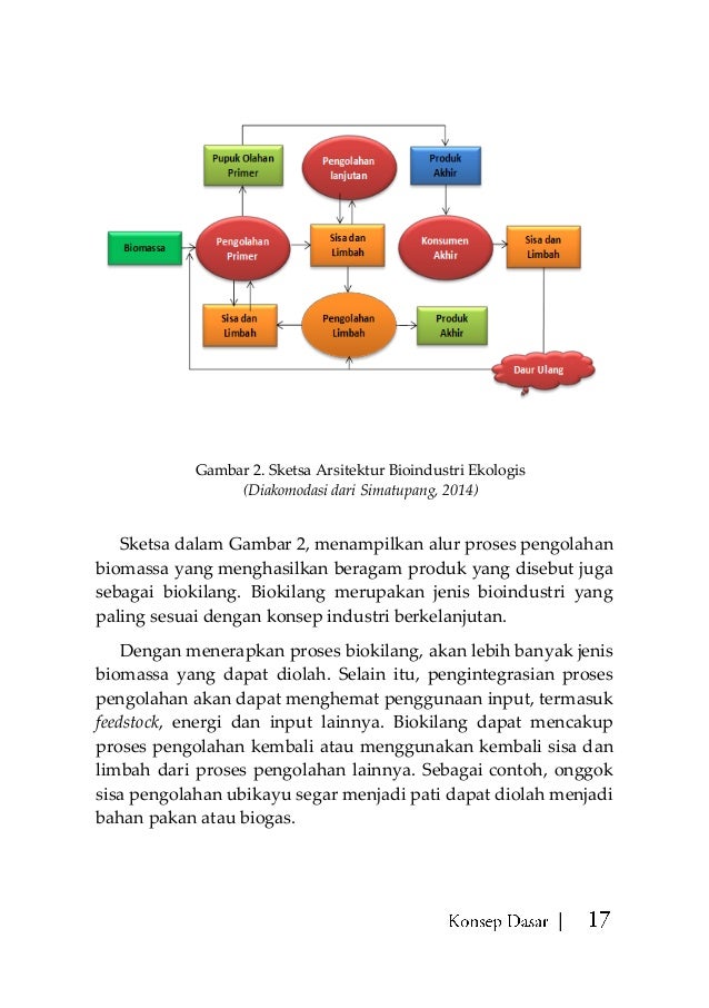 Ebook Pertanian Bioindustri