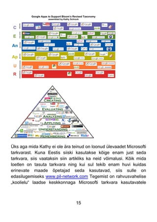 15
Üks aga mida Kathy ei ole ära teinud on loonud ülevaadet Microsofti
tarkvarast. Kuna Eestis siiski kasutakse kõige enam just seda
tarkvara, siis vaataksin siin artikliks ka neid võimalusi. Kõik mida
loetlen on tasuta tarkvara ning kui sul tekib enam huvi kuidas
erinevate maade õpetajad seda kasutavad, siis sulle on
edasilugemiseks www.pil-network.com Tegemist on rahvusvahelise
„koolielu“ laadse keskkonnaga Microsofti tarkvara kasutavatele
 