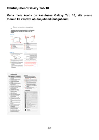 62
Ohutusjuhend Galaxy Tab 10
Kuna meie koolis on kasutuses Galaxy Tab 10, siis oleme
loonud ka vastava ohutusjuhendi (lühijuhend).
 