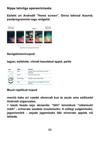 85
Nippe tahvliga opereerimiseks
Esileht on Androdil "Home screen". Sinna tekivad ikoonid,
poolprogrammid nagu widgetid.
Navigatsiooninupud:
tagasi, esilehele, viimati kasutatud appid, peida
Muud vajalikud nupud
menüü kaks eri vaadet olenevalt kus te asute oma seiklustel
Androidi sügavustes;
+ laseb lisada asju ekraanile; "täht" lemmikud; "ratta/mutri
märk" - erinevate seadete muutmiseks; X millegi sulgemiseks;
jagamismärk - asjade jagamiseks läbi erinevate appide või
lehtede.
 