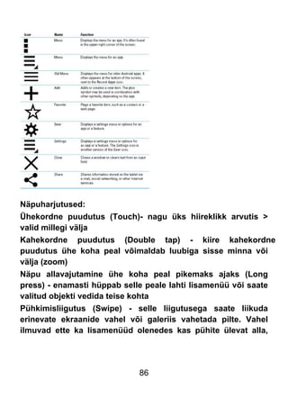 86
Näpuharjutused:
Ühekordne puudutus (Touch)- nagu üks hiireklikk arvutis >
valid millegi välja
Kahekordne puudutus (Double tap) - kiire kahekordne
puudutus ühe koha peal võimaldab luubiga sisse minna või
välja (zoom)
Näpu allavajutamine ühe koha peal pikemaks ajaks (Long
press) - enamasti hüppab selle peale lahti lisamenüü või saate
valitud objekti vedida teise kohta
Pühkimisliigutus (Swipe) - selle liigutusega saate liikuda
erinevate ekraanide vahel või galeriis vahetada pilte. Vahel
ilmuvad ette ka lisamenüüd olenedes kas pühite ülevat alla,
 