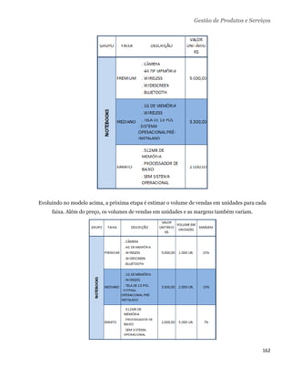 Gestão de Produtos e Serviços




    Evoluindo no modelo acima, a próxima etapa é estimar o volume de vendas em unidades para cada
         faixa. Além do preço, os volumes de vendas em unidades e as margens também variam.




                                                                                               162 
 
 