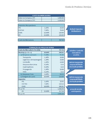 Gestão de Produtos e Serviços




                             170 
 
 