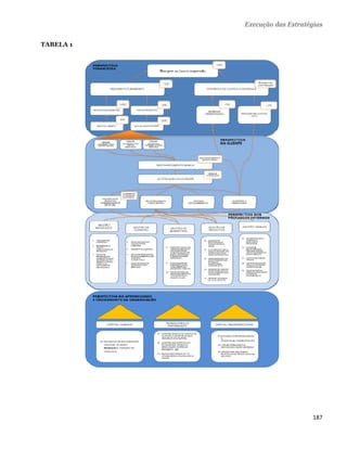 Execução das Estratégias

TABELA 1




                                187 
 
 