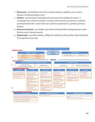 Execução das Estratégias

    1. Financeira - que identifica as fontes de receita da empresa e equilibra com os custos e
       despesas e finalmente projeta o lucro.
    2. Clientes - que determina a importância da marca através da satisfação do cliente. A
       combinação entre a oferta de produtos e serviços, relacionamento com clientes e excelência
       operacional desenvolve a marca sobre uma narrativa compreensível e, portanto posiciona a
       empresa.
    3. Processos Internos - que detalha o que cada área funcional deve entregar para que o todo
       funcione suave e harmonicamente.
    4. Organização - que define políticas, códigos de conduta que reforça valores, infra estrutura de
       TI e programas de inovação.




                                                                                                    194 
 
 