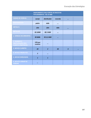 Execução das Estratégias




                         197 
 
 