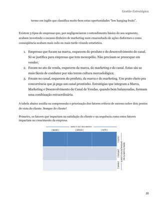 Gestão Estratégica

         termo em inglês que classifica muito bem estas oportunidades “low hanging fruits”.



Existem 3 tipos de empresas que, por negligenciarem o entendimento básico do seu segmento,
acabam investindo o escasso dinheiro de marketing num emaranhado de ações disformes e como
conseqüência acabam mais cedo ou mais tarde virando estatística.


    1. Empresas que focam na marca, esquecem do produto e do desenvolvimento do canal.
       Só se justifica para empresas que tem monopólio. Não precisam se preocupar em
       vender;
    2. Focam no ato da venda, esquecem da marca, do marketing e do canal. Estas são as
       mais fáceis de combater por não terem cultura mercadológica;
    3. Focam no canal, esquecem do produto, da marca e do marketing. Um prato cheio pra
       concorrência que já pega um canal prontinho. Estratégias que integram a Marca,
       Marketing e Desenvolvimento do Canal de Vendas, quando bem balanceadas, formam
       uma combinação extraordinária.

A tabela abaixo auxilia na compreensão e priorização dos fatores críticos de sucesso sobre dois pontos
de vista do cliente. Sempre do cliente!

Primeiro, os fatores que impactam na satisfação do cliente e na sequência como estes fatores
impactam no crescimento da empresa.




                                                                                      

 

 


                                                                                                    20 
 
 