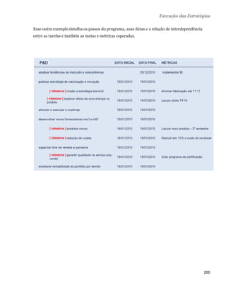 Execução das Estratégias

    Esse outro exemplo detalha os passos do programa, suas datas e a relação de interdependência
    entre as tarefas e também as metas e métricas esperadas.




                                                                                                   200 
 
 