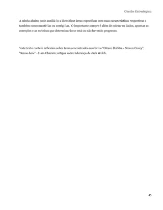 Gestão Estratégica

A tabela abaixo pode auxiliá-lo a identificar áreas específicas com suas características respectivas e
também como mantê-las ou corrigi-las. O importante sempre é além de coletar os dados, apontar as
correções e as métricas que determinarão se está ou não havendo progresso.




*este texto contém reflexões sobre temas encontrados nos livros “Oitavo Hábito – Steven Covey”;
“Know-how” - Ham Charam; artigos sobre liderança de Jack Welch.




 

 

 

 

 

 

 

 

 

 

 




                                                                                                         45 
 
 