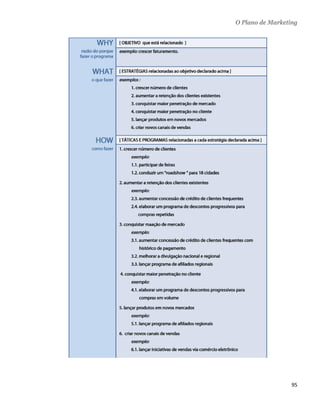 O Plano de Marketing




                      95 
 
 