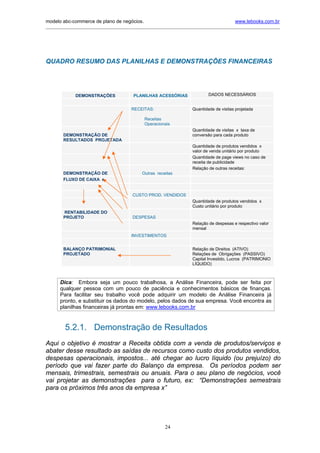 modelo abc-commerce de plano de negócios.                                                www.lebooks.com.br
_____________________________________________________________________________________________________________




QUADRO RESUMO DAS PLANILHAS E DEMONSTRAÇÕES FINANCEIRAS




             DEMONSTRAÇÕES              PLANILHAS ACESSÓRIAS                DADOS NECESSÁRIOS


                                       RECEITAS:                    Quantidade de visitas projetada

                                             Receitas
                                             Operacionais
                                                                    Quantidade de visitas x taxa de
        DEMONSTRAÇÃO DE                                             conversão para cada produto
        RESULTADOS PROJETADA
                                                                    Quantidade de produtos vendidos x
                                                                    valor de venda unitário por produto
                                                                    Quantidade de page views no caso de
                                                                    receita de publicidade
                                                                    Relação de outras receitas:
        DEMONSTRAÇÃO DE                     Outras receitas
        FLUXO DE CAIXA e


                                        CUSTO PROD. VENDIDOS
                                                                    Quantidade de produtos vendidos x
                                                                    Custo unitário por produto
        RENTABILIDADE DO
        PROJETO                         DESPESAS
                                                                    Relação de despesas e respectivo valor
                                                                    mensal
                                       INVESTIMENTOS


        BALANÇO PATRIMONIAL                                         Relação de Direitos (ATIVO)
        PROJETADO                                                   Relações de Obrigações (PASSIVO)
                                                                    Capital Investido, Lucros (PATRIMONIO
                                                                    LÍQUIDO)



      Dica: Embora seja um pouco trabalhosa, a Análise Financeira, pode ser feita por
      qualquer pessoa com um pouco de paciência e conhecimentos básicos de finanças.
      Para facilitar seu trabalho você pode adquirir um modelo de Análise Financeira já
      pronto, e substituir os dados do modelo, pelos dados de sua empresa. Você encontra as
      planilhas financeiras já prontas em: www.lebooks.com.br


         5.2.1. Demonstração de Resultados
Aqui o objetivo é mostrar a Receita obtida com a venda de produtos/serviços e
abater desse resultado as saídas de recursos como custo dos produtos vendidos,
despesas operacionais, impostos... até chegar ao lucro líquido (ou prejuízo) do
período que vai fazer parte do Balanço da empresa. Os períodos podem ser
mensais, trimestrais, semestrais ou anuais. Para o seu plano de negócios, você
vai projetar as demonstrações para o futuro, ex: “Demonstrações semestrais
para os próximos três anos da empresa x”




                                                       24
 