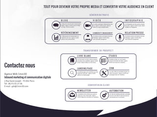 12 outils pour les PME, TPE et professions libérales pour communiquer localement