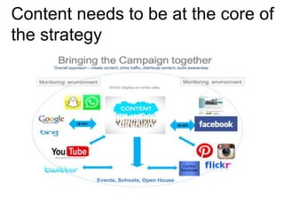 Content needs to be at the core of
the strategy
 