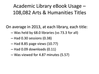Academic Library eBook Usage – 
108,082 Arts & Humanities Titles 
On average in 2013, at each library, each title: 
– Was ...