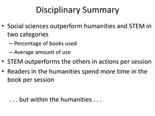 Disciplinary Summary 
• Social sciences outperform humanities and STEM in 
two categories 
– Percentage of books used 
– A...