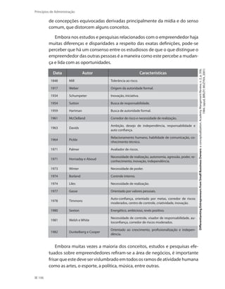 106
Princípios de Administração
de concepções equivocadas derivadas principalmente da mídia e do senso
comum, que distorcem alguns conceitos.
Embora nos estudos e pesquisas relacionados com o empreendedor haja
muitas diferenças e disparidades a respeito das exatas definições, pode-se
perceber que há um consenso entre os estudiosos de que o que distingue o
empreendedor das outras pessoas é a maneira como este percebe a mudan-
ça e lida com as oportunidades.
DifferentiantingEntrepreneursfromSmallBussinessOwners:aconceptualization.AcademyMangementReview,n.2,p.356,
1984.(apud,BIRLEY;MUZYKA,2001)
Data Autor Características
1848 Mill Tolerância ao risco.
1917 Weber Origem da autoridade formal.
1934 Schumpeter Inovação, iniciativa.
1954 Sutton Busca de responsabilidade.
1959 Hartman Busca de autoridade formal.
1961 McClelland Corredor de risco e necessidade de realização.
1963 Davids
Ambição, desejo de independência, responsabilidade e
auto confiança.
1964 Pickle
Relacionamento humano, habilidade de comunicação, co-
nhecimento técnico.
1971 Palmer Avaliador de riscos.
1971 Hornaday e Aboud
Necessidade de realização, autonomia, agressão, poder, re-
conhecimento, inovação, independência.
1973 Winter Necessidade de poder.
1974 Borland Controle interno.
1974 Liles Necessidade de realização.
1977 Gasse Orientado por valores pessoais.
1978 Timmons
Auto-confiança, orientado por metas, corredor de riscos
moderados, centro de controle, criatividade, inovação.
1980 Sexton Energético, ambicioso, revés positivo.
1981 Welsh e White
Necessidade de controle, visador de responsabilidade, au-
toconfiança, corredor de riscos moderados.
1982 Dunkelberg e Cooper
Orientado ao crescimento, profissionalização e indepen-
dência.
Embora muitas vezes a maioria dos conceitos, estudos e pesquisas efe-
tuados sobre empreendedores refiram-se a área de negócios, é importante
frisar que este deve ser vislumbrado em todos os ramos de atividade humana
como as artes, o esporte, a política, música, entre outras.
PRINCIPIOS_ADMINISTRACAO.indb 106 9/3/2009 08:14:22
 