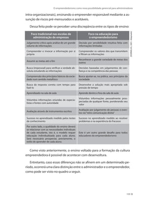 O empreendedorismo como nova possibilidade gerencial para administradores
109
intra-organizacionais), ensinando o empreender responsável mediante a as-
sunção de riscos pré-mensurados e aceitáveis.
Dessa feita pode-se perceber uma discrepância entre os tipos de ensino:
(DORNELAS,2001.Adaptado)
Foco tradicional nas escolas de
administração de empresas
Foco na educação para
o empreendedorismo
Julgamento crítico após análise de um grande
volume de informações
Decisão por sensibilidade intuitiva feita com
informações limitadas
Compreender e invocar a informação por si
própria
Compreender os valores dos que transmitem
e filtram as informações
Assumir as metas até o fim
Reconhecer a grande variedade de metas dos
outros
Busca (impessoal) para verificar a verdade ab-
soluta estudando as informações
Decisões baseadas em julgamentos de con-
fiança e na competência das pessoas
Compreensão dos princípios básicos da socie-
dade num sentido metafísico
Busca ajustar-se, na prática, aos princípios da
sociedade
Busca da resposta correta com tempo para
fazê-lo
Desenvolve a solução mais apropriada sob
pressão de tempo
Aprendizado na sala de aula Aprende dentro e fora da sala de aula
Vislumbra informações oriundas de especia-
listas e fontes com autoridade
Vislumbra informações pessoalmente pros-
pectadas de qualquer fonte, ponderando seu
valor
Avaliação através de instrumentos escritos
Avaliação por julgamento de pessoas e even-
tos via“retro comunicação direta”
Sucesso no aprendizado medido pelos testes
de conhecimento
Sucesso no aprendizado medido ao resolver
problemas e na experiência do fracasso
Por outro lado, a qualidade do ensino deverá
se relacionar com as necessidades individuais
de cada estudante, isto é, o modelo requer
educação individualizada para cada aluno.
Será necessário prospectar, previamente, o
estilo de aprender de cada aluno.
Este é um outro grande desafio para todos
educadores do empreendedorismo
Como visto anteriormente, o ensino voltado para a formação da cultura
empreendedora é possível de acontecer com desenvoltura.
Entretanto, caso essas diferenças não se afinem em um determinado pe-
ríodo, ocorrerá uma clara distinção entre o administrador e o empreendedor,
como pode ser visto no quadro a seguir.
PRINCIPIOS_ADMINISTRACAO.indb 109 9/3/2009 08:14:22
 