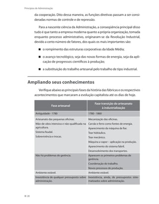 28
Princípios de Administração
da cooperação. Dito dessa maneira, as funções diretivas passam a ser consi-
deradas normas de controle e de repressão.
Para a nascente ciência da Administração, a conseqüência principal disso
tudo é que tanto a empresa moderna quanto a própria organização, tomada
enquanto processo administrativo, originaram-se da Revolução Industrial,
devido a certo número de fatores, dos quais os mais importantes são:
o rompimento das estruturas corporativas da Idade Média;
o avanço tecnológico, seja das novas formas de energia, seja da apli-
cação de progressos científicos à produção;
a substituição do trabalho artesanal pelo trabalho de tipo industrial.
Ampliando seus conhecimentos
Verifique abaixo as principais fases da história das fábricas e os respectivos
acontecimentos que marcaram a evolução capitalista até os dias de hoje.
Fase artesanal
Fase transição do artesanato
à industrialização
Antiguidade - 1780 1780 - 1860
Artesanato das pequenas oficinas.
Mão-de-obra intensiva e não-qualificada na
agricultura.
Sistema feudal.
Sobrevivência e trocas.
Mecanização das oficinas.
Carvão e ferro como fontes de energia.
Aparecimento da máquina de fiar.
Tear hidráulico.
Tear mecânico.
Máquina a vapor – aplicação na produção.
Aparecimento do sistema fabril.
Desenvolvimento dos transportes.
Não há problemas de gerência. Aparecem os primeiros problemas de
gerência.
Coordenação do trabalho.
Novos processos de produção.
Ambiente estável. Ambiente estável.
Inexistência de qualquer pressuposto sobre
administração.
Inexistência, ainda, de pressupostos siste-
matizados sobre administração.
PRINCIPIOS_ADMINISTRACAO.indb 28 9/3/2009 08:14:17
 