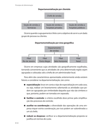 50
Princípios de Administração
Seção de vendas a
farmácias
Seção de vendas a
hospitais privados
Chefe de vendas
Seção de vendas a
hospitais públicos
Departamentalização por clientela
Ocorre quando o agrupamento é feito com o objetivo de servir a um dado
grupo de pessoas ou clientes.
Filial
Rio de Janeiro
Filial
Porto Alegre
Departamento
de vendas
Filial
Belo Horizonte
Filial
Natal
Departamentalização por área geográfica
Ocorre em empresas cujas atividades são geograficamente espalhadas,
tornando conveniente que as atividades de uma determinada região sejam
agrupadas e colocadas sob a chefia de um administrador local.
Para além das características apresentadas anteriormente ainda existem
fatores a considerar na departamentalização, tais como:
especialização : levar em conta o tipo de especialização em cada caso,
ou seja, realizar um levantamento salientando as atividades que po-
dem ser agrupadas por similaridade daquelas que não são similares e
que, portanto, podem ser tomadas em separado;
facilitar o controle : o critério escolhido deve primar pela simplifica-
ção dos processos de controle;
auxiliar na coordenação : a diversidade das operações de uma em-
presa requer estrita coordenação, por isso podem ser subordinadas a
um só chefe;
reduzir as despesas : verificar se a departamentalização proposta se
justifica em termos de custo.
PRINCIPIOS_ADMINISTRACAO.indb 50 9/3/2009 08:14:18
 