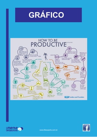 Mente
Produtiva
Programa
www.lifeexperts.com.br
GRÁFICO
 